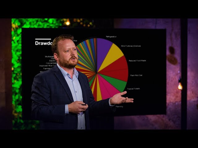 100 solutions to reverse global warming | Chad Frischmann